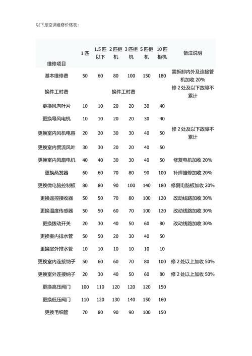 空調維修價格明細價目表格，空調維修保養合同范本